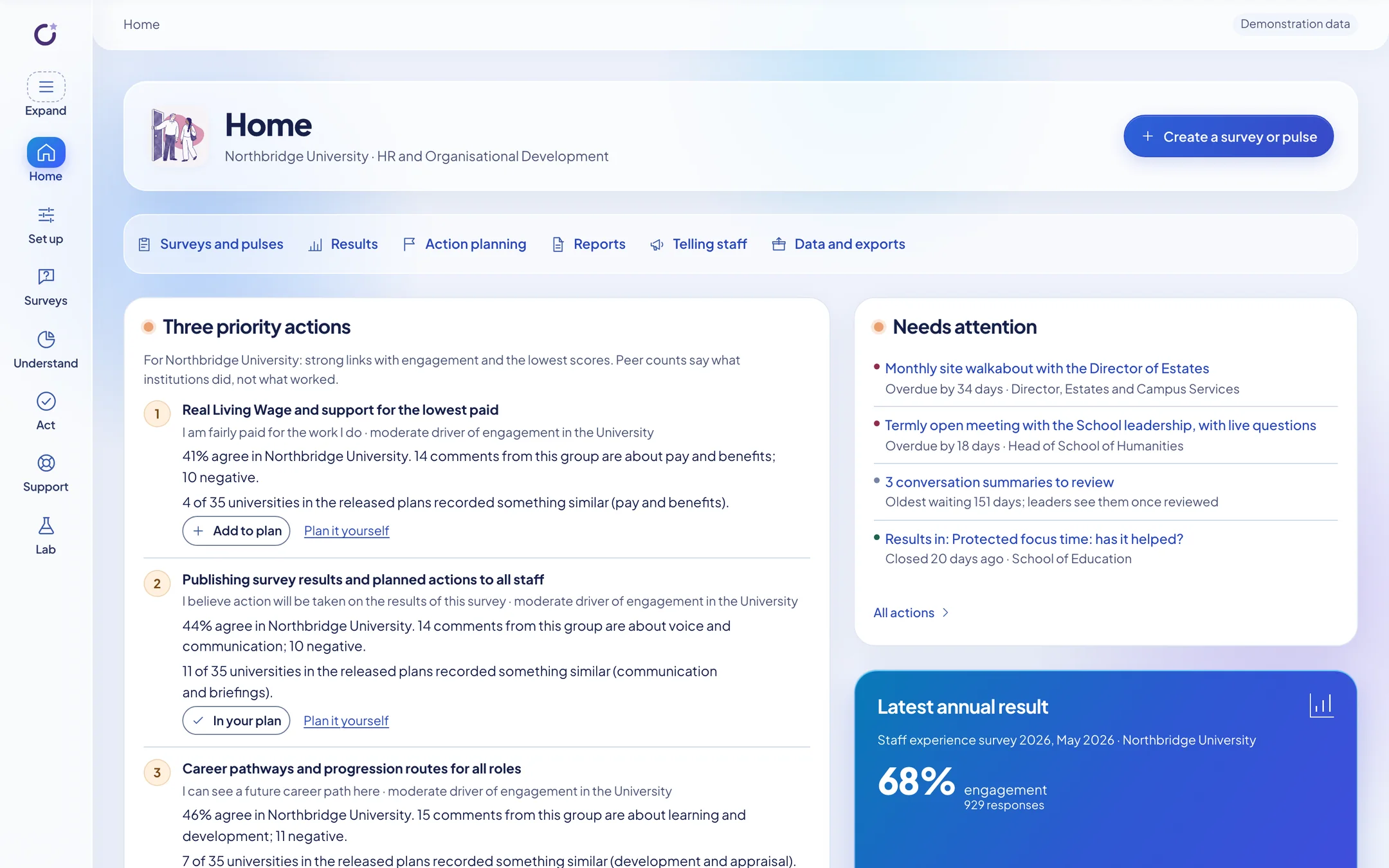 The Open Floor home page for a fictional university: three priority actions drawn from the results, overdue actions that need attention, and the latest engagement result of 68%.